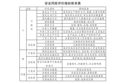 现代化安全防范系统为革命文物保驾护航