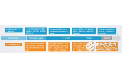  随着智能安防理念的不断深入，预计2022年安防达到万亿市场 