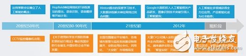 随着智能安防理念的不断深入，预计2022年安防达到万亿市场