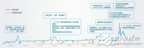 随着智能安防理念的不断深入，预计2022年安防达到万亿市场