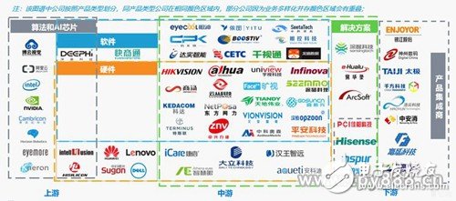 随着智能安防理念的不断深入，预计2022年安防达到万亿市场