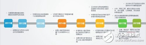 随着智能安防理念的不断深入，预计2022年安防达到万亿市场