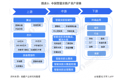 赋能智能安防，数字化采购管理系统助力企业采购精细化管理