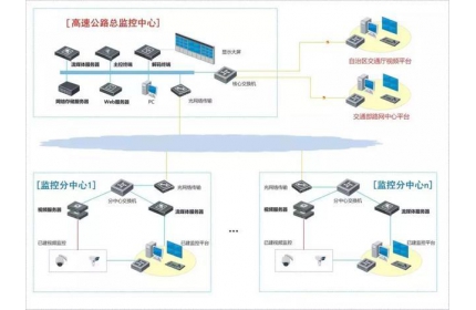 GB35114解读|公共安全监控视频建设联网应用解决方案