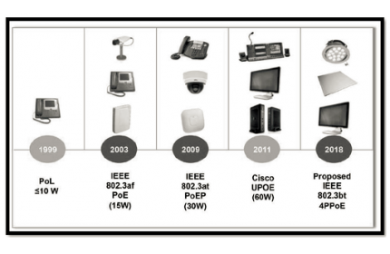  PoE供电的三种标准你知道吗？ 